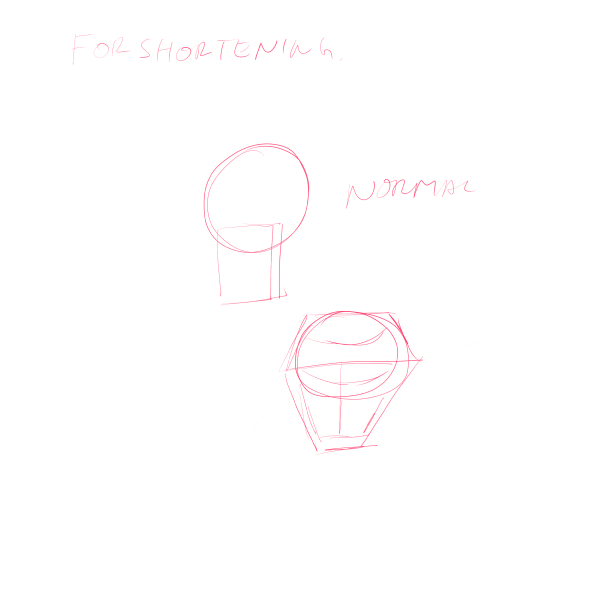 Diagram atau sketsa yang mencoba memecah teori foreshortening